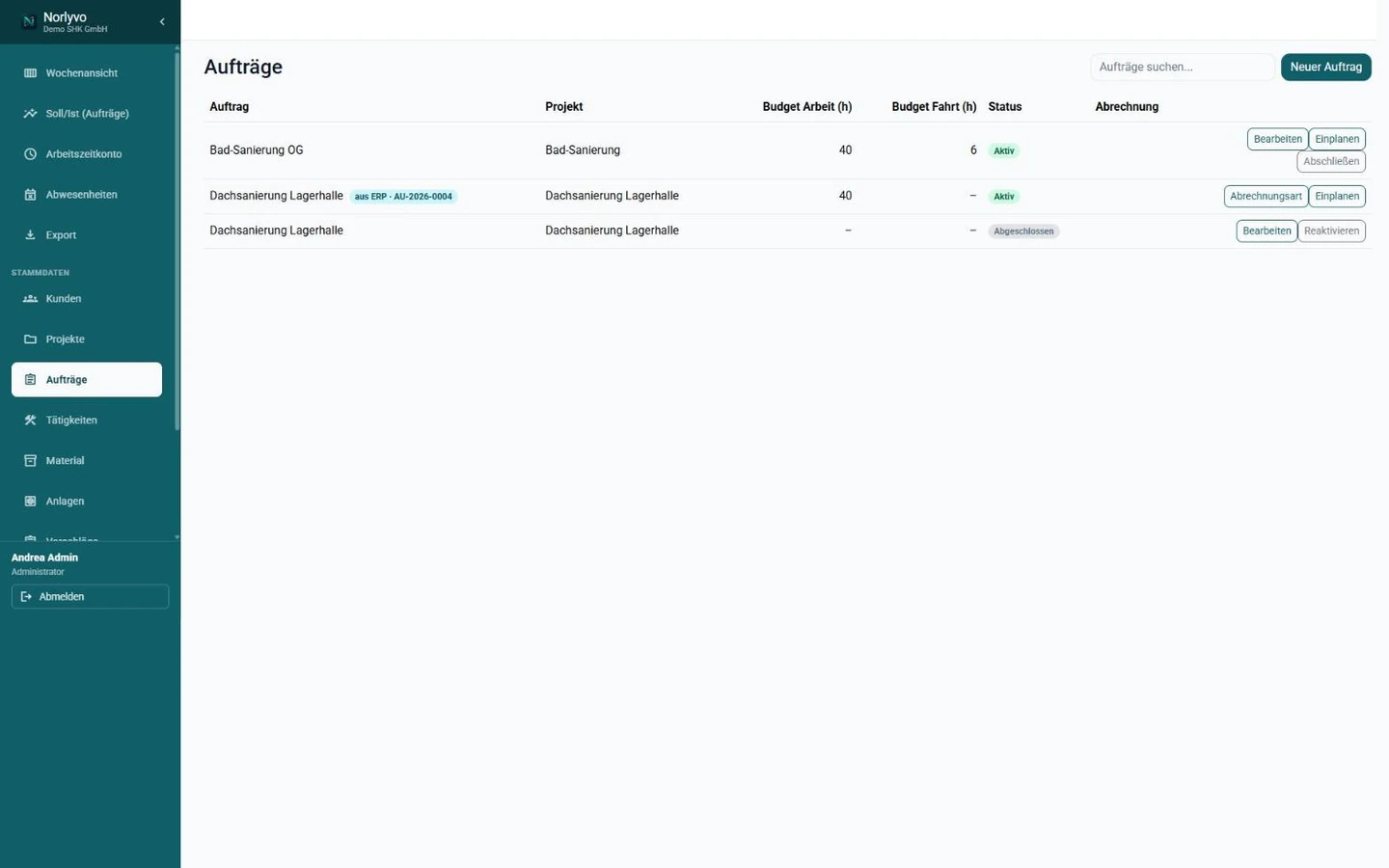 Norlyvo-Backoffice, Aufträge: Der Auftrag „Dachsanierung Lagerhalle“ trägt das Etikett „aus ERP · AU-2026-0004“ und ein Arbeitsbudget von 40 Stunden.