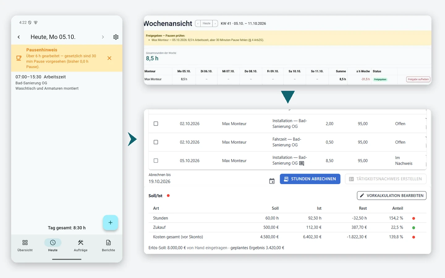 Ablauf in drei Bildschirmen: links die Tagesliste der Norlyvo-App mit Pausenhinweis, oben rechts die freigegebene Woche im Norlyvo-Backoffice, unten rechts das Studio-Projekt mit der übernommenen Stunde.