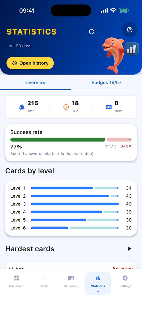 Statistiques Flippo avec taux de réussite et cartes par niveau